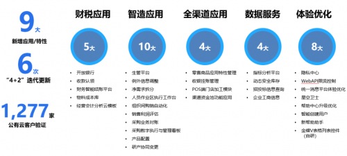 金蝶云·星空V8.1发布，业财如何深度融合，为业务赋能？