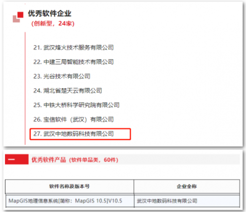 实力登榜，中地数码荣获第十届湖北省“优秀软件企业”、“优秀软件产品”双优品牌