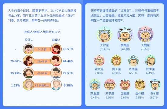 慧择发布“2022年客户服务年报” 协助理赔客户数量同比提升62.8%