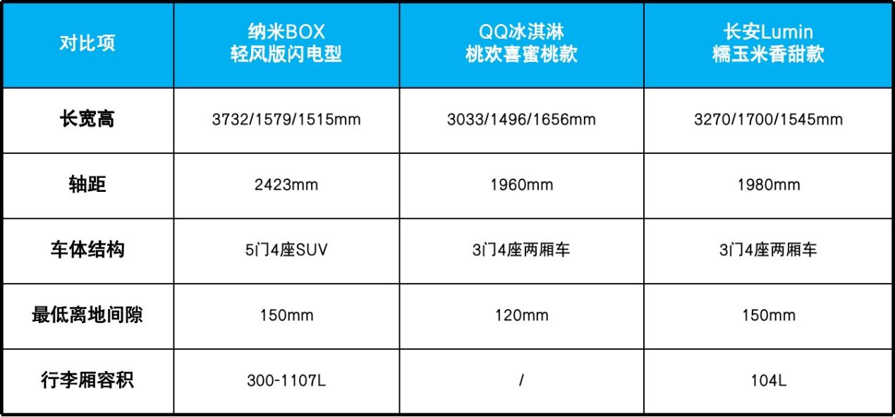 5-6万纯电车谁家强？三款高质价比小车综合实力大曝光