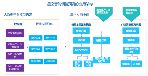 金蝶云?星空助力企业全面提升库存周转率