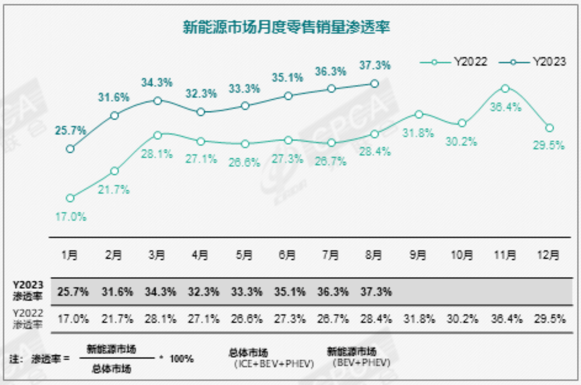 后合资时代，独立品牌真的能救其于水火吗？