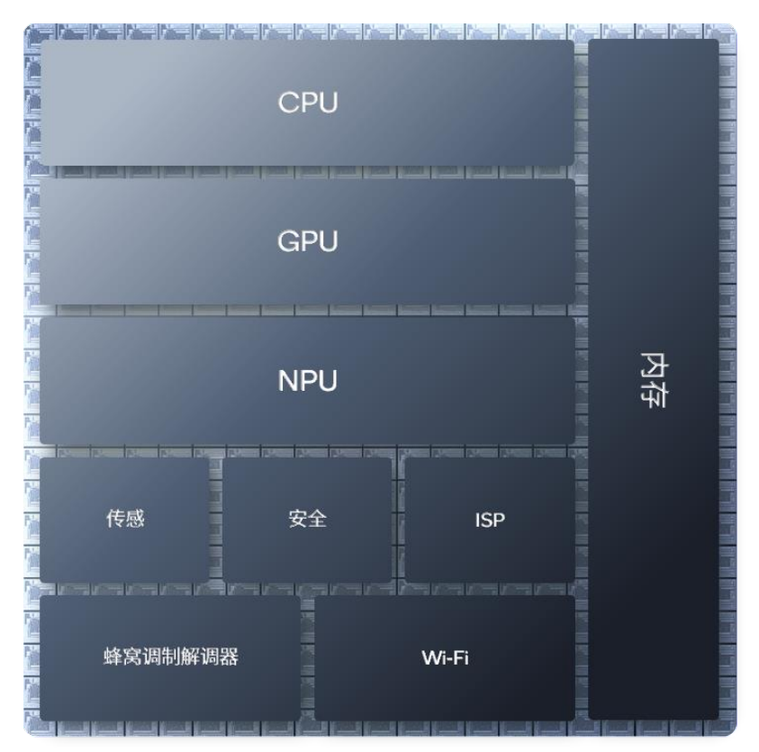 GPU之后，NPU再成标配，手机、PC如何承载AI大模型？