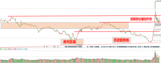 汇正财经投资周报解读：共谋市场新机遇