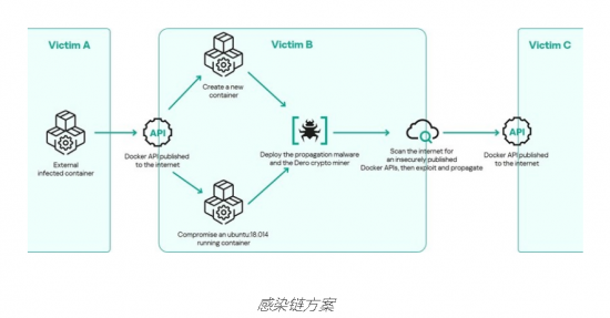 云图片